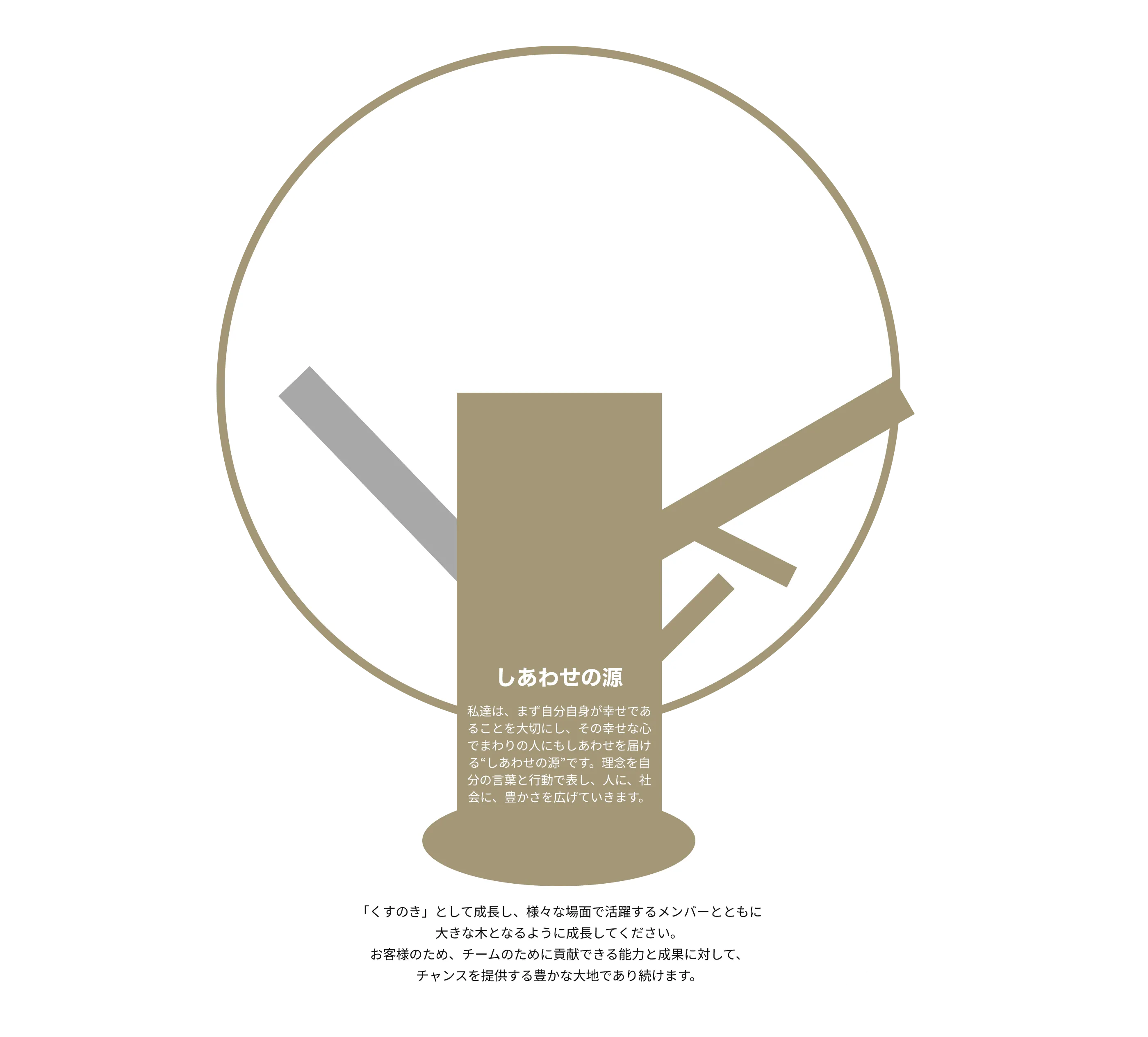 「くすのき」として成長し、様々な場面で活躍するメンバーとともに大きな木となるように成長してください。会社はあなた方を育てる良質の土であり続けます。