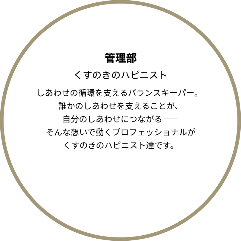 店舗運営やサービス向上をサポート