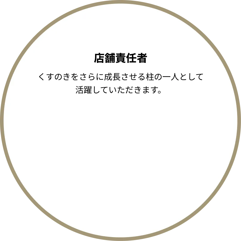 くすのきのをさらに成長させる柱の一人として活躍していただきます。